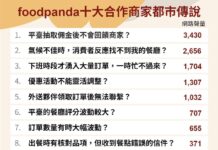 foodpanda合作商家十大都市傳說!下雨天沒餐廳是真的嗎?