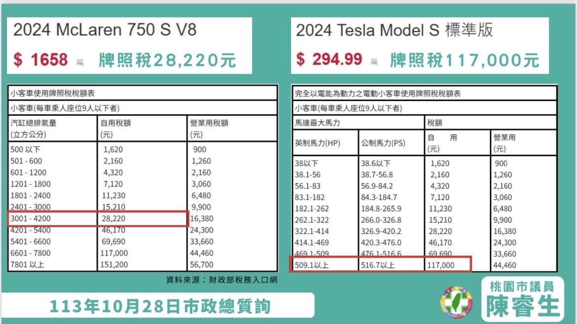 南勢重劃區人口成長快速 劉仁照建議增加新設平鎮國小班級數 S 66461707 0