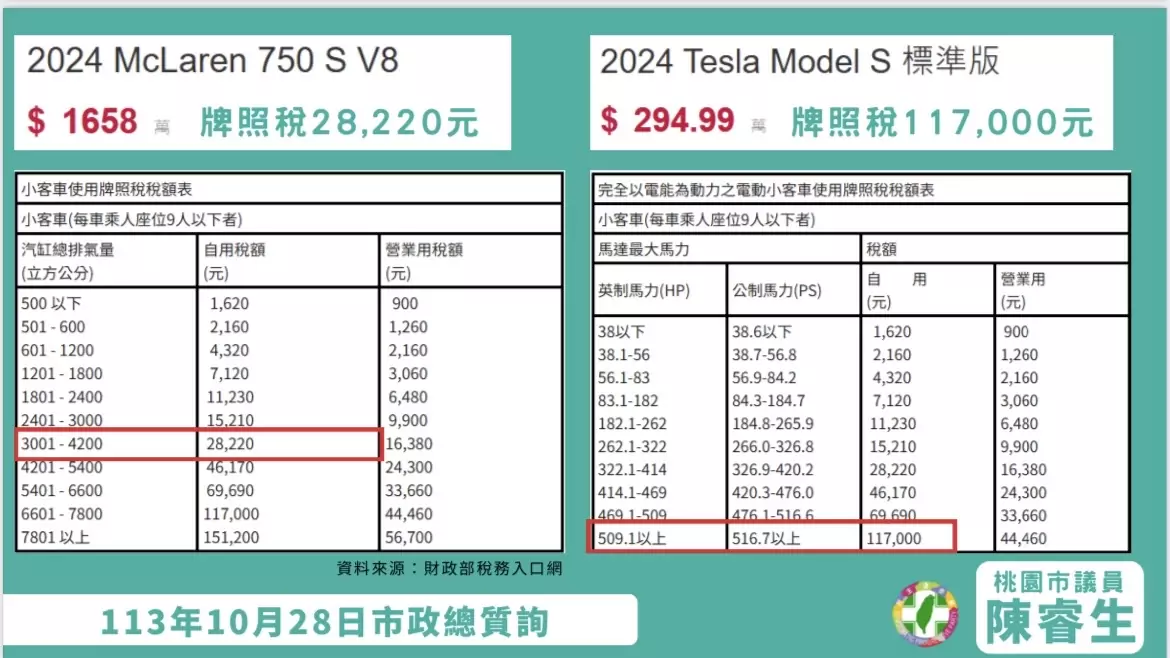 南勢重劃區人口成長快速 劉仁照建議增加新設平鎮國小班級數 S 66461707 0