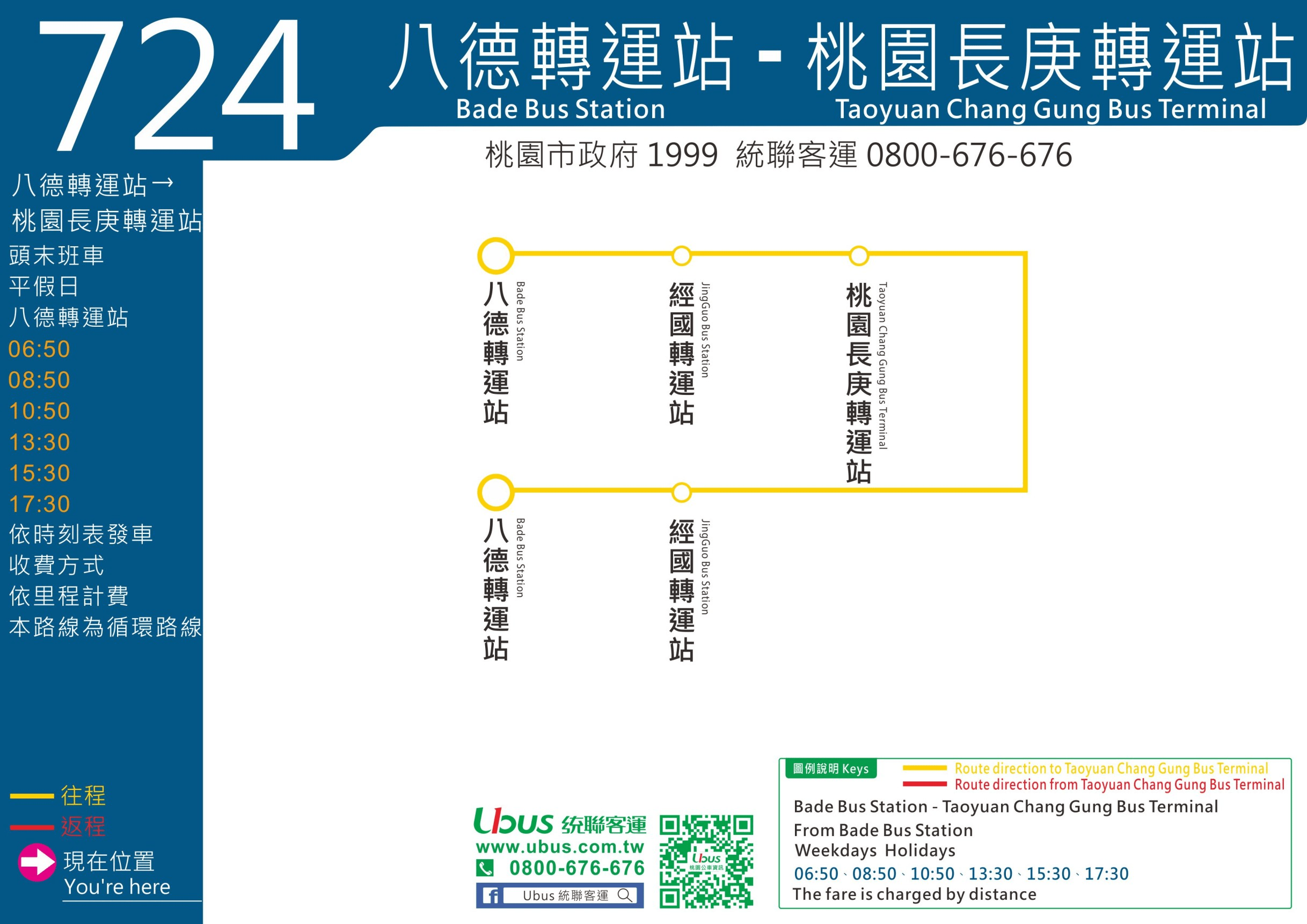 串聯3轉運站!桃交通局11/2起試辦「724」公車 滿足北桃園民眾乘車便利性 g5efw