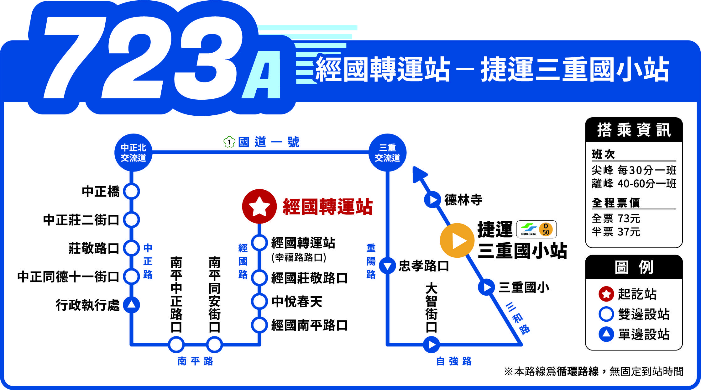 桃園往返台北新選擇!桃市交通局新闢723、723A客運路線