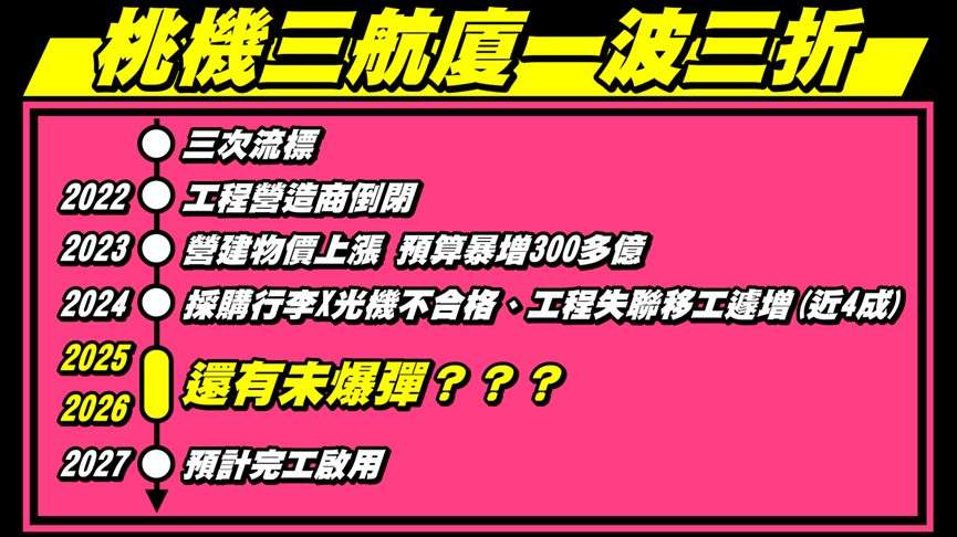 桃機第三航廈工程一波三折 魯明哲憂自駕巴士PMC成老鼠屎 messageImage 1729563851663