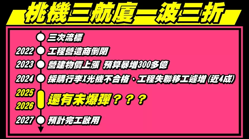 桃機第三航廈工程一波三折 魯明哲憂自駕巴士PMC成老鼠屎 messageImage 1729563851663