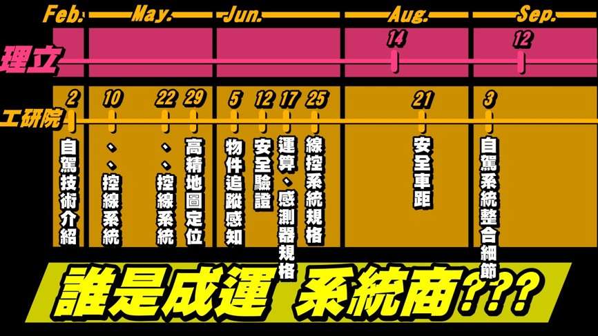 桃機第三航廈工程一波三折 魯明哲憂自駕巴士PMC成老鼠屎 messageImage 1729563923476