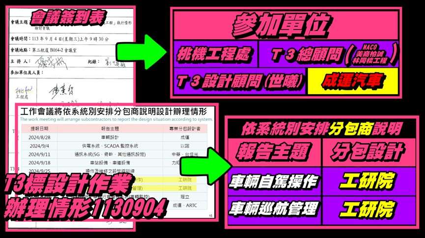 桃機第三航廈工程一波三折 魯明哲憂自駕巴士PMC成老鼠屎 messageImage 1729563942232