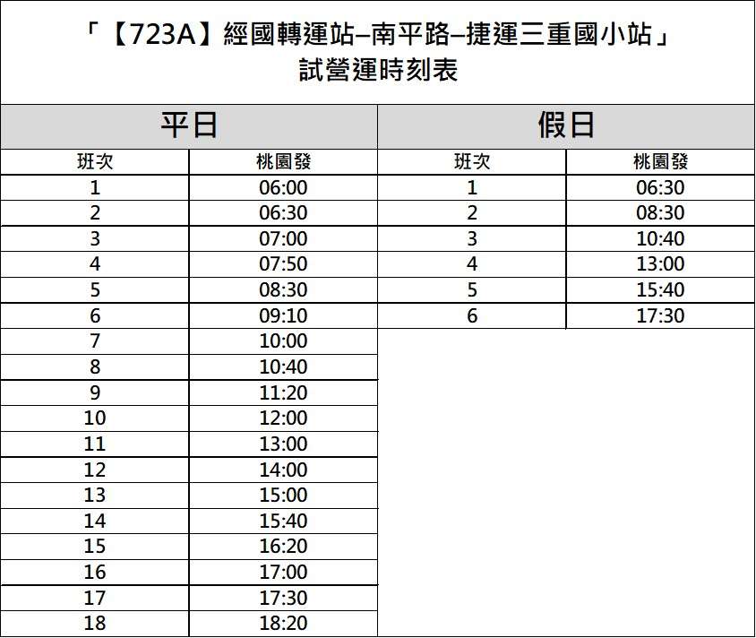 桃園往返台北新選擇!桃市交通局新闢723、723A客運路線 messageImage 1729836331444