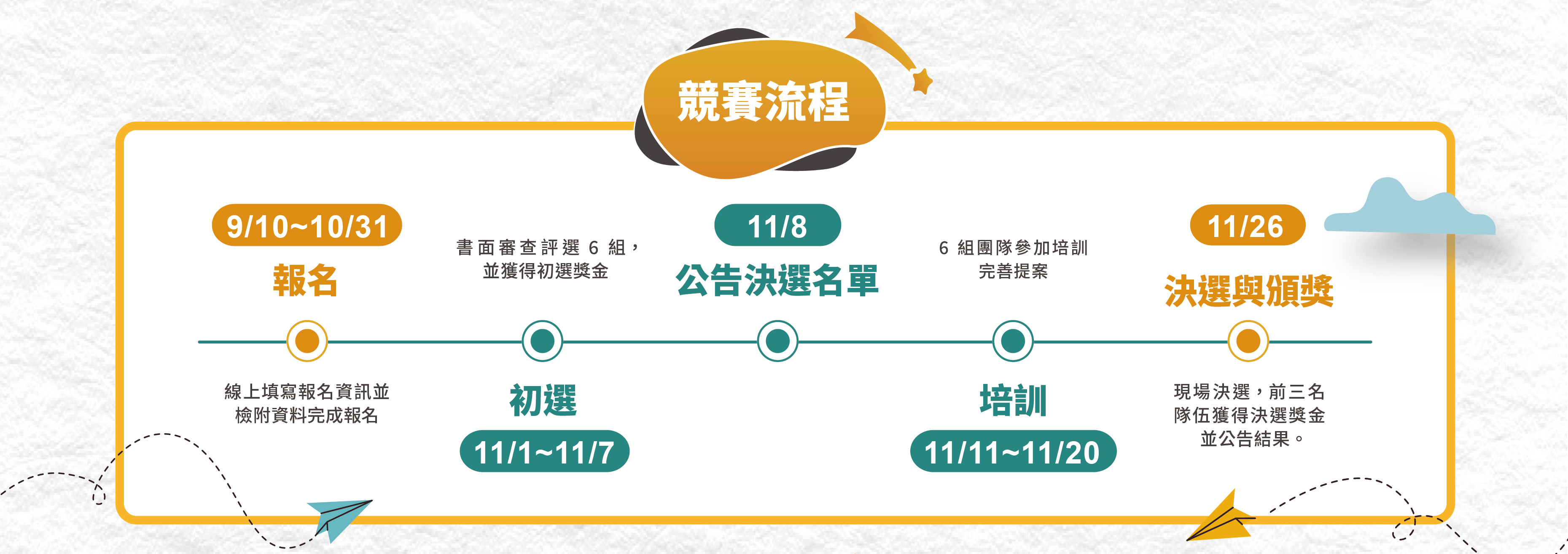 圖二、競賽報名自即日起至 1031 截止，並於 1126 決選與頒獎。 0