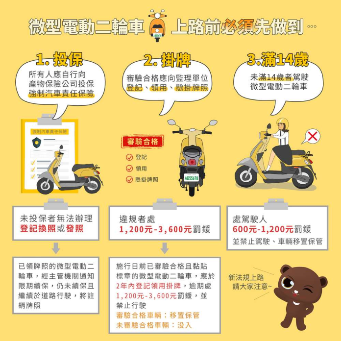 注意!微型電動車領牌倒數 逾期最高罰3600元 17044245 0