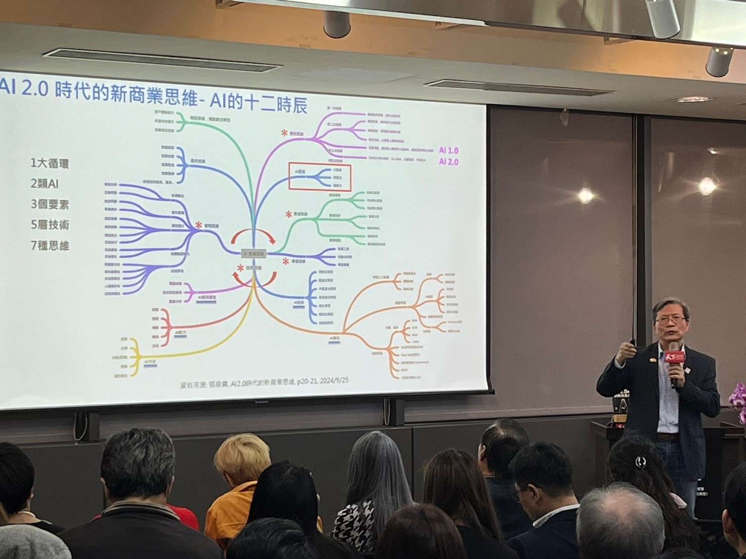 人工智慧如何賦能產業?AI專家張榮貴解鎖成功秘訣 LINE ALBUM 2024 11 23學長簽書會 241123 32
