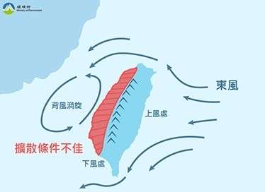 口罩戴好!颱風導致空氣品質不佳 桃園環保局加強灑水、檢視工廠排放數據 S 34553977 0