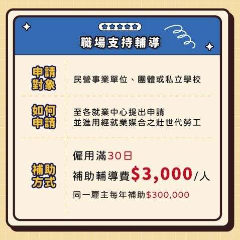 桃園祭出就業獎勵金　促進壯世代勞動力再運用