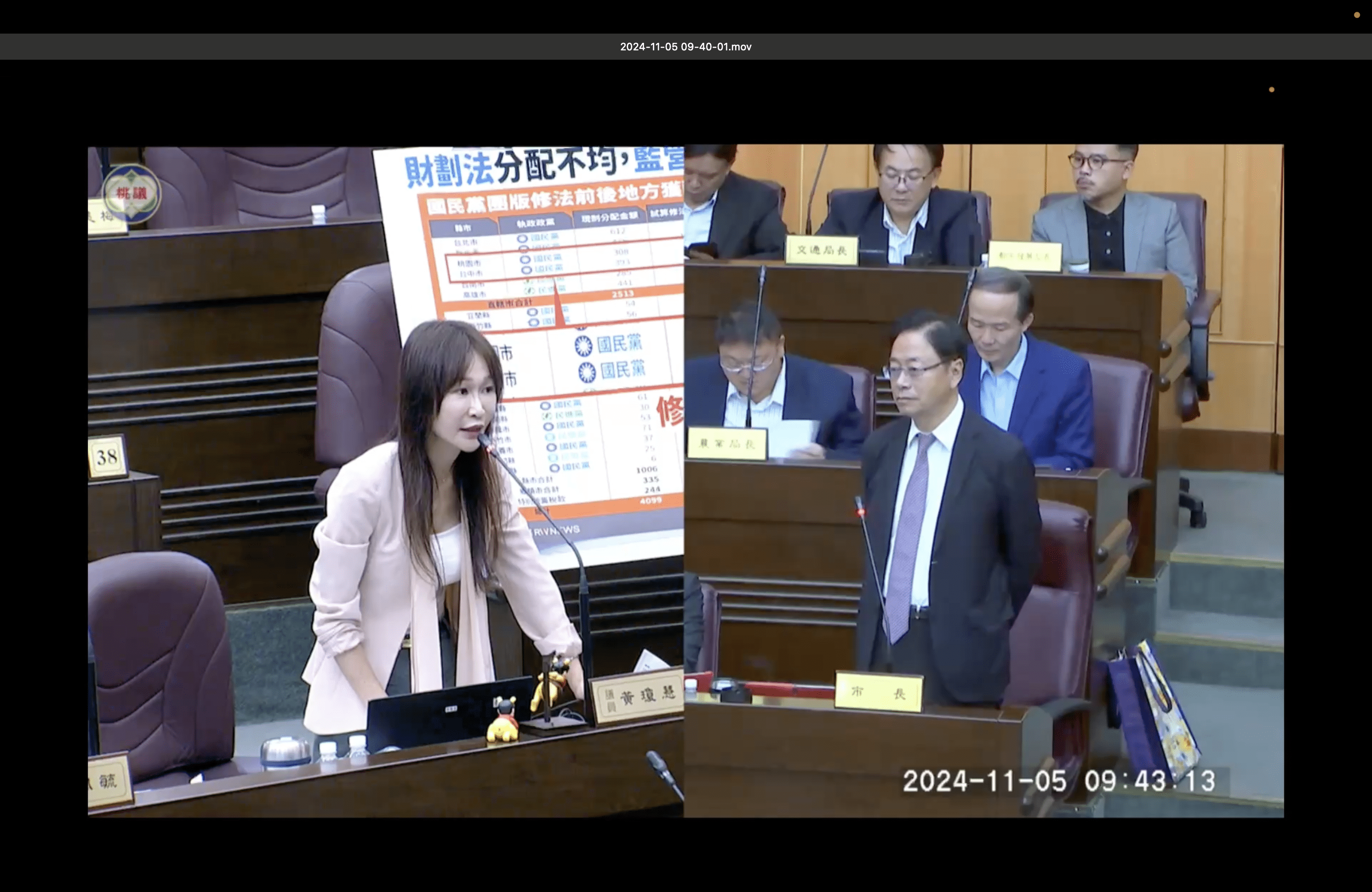 藍營提財劃法修法 議員盼桃市府爭取合理分配稅款 S 67067909 0