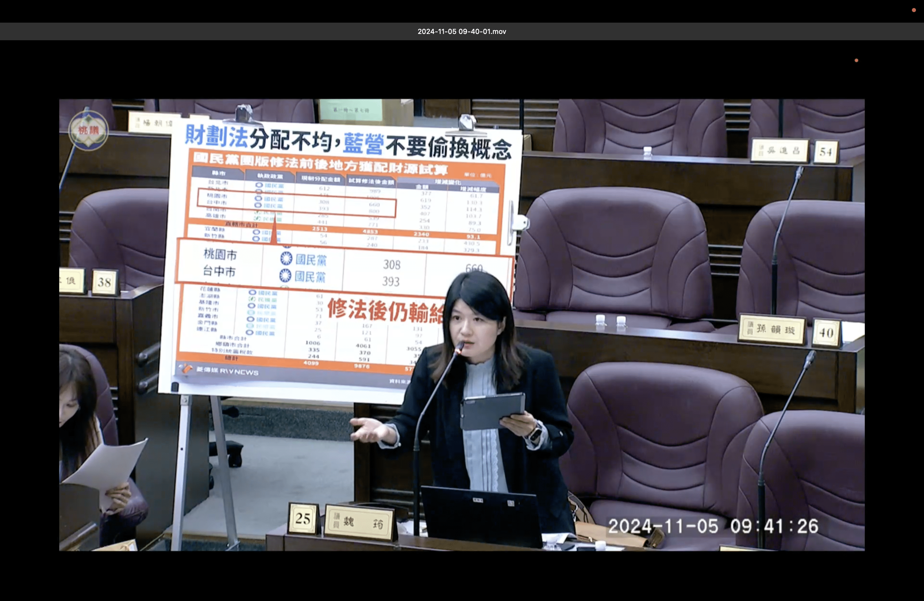 藍營提財劃法修法 議員盼桃市府爭取合理分配稅款 S 67067911 0