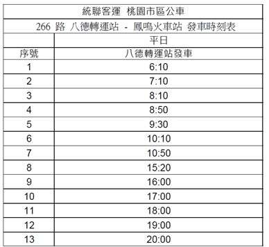 桃園「這天」起試辦266公車 提供八德民眾通勤新選擇 messageImage 1732842502244