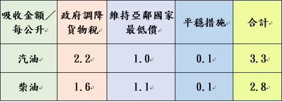 附表