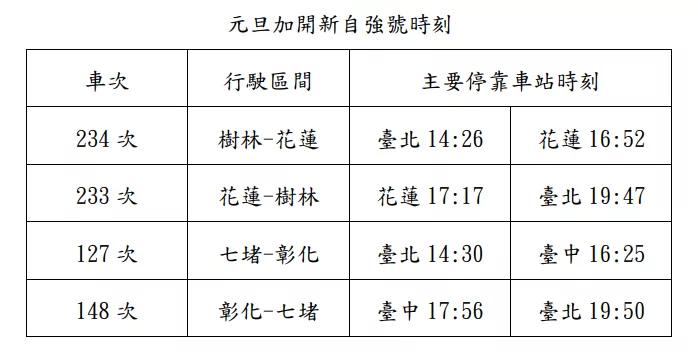 114年元旦加開自強號 0