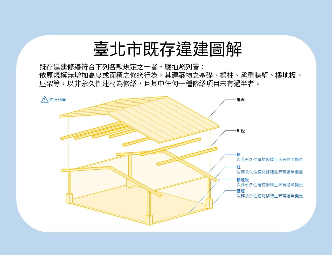修繕違建不符合「這些規定」就完了!強制拆除還恐重罰30萬