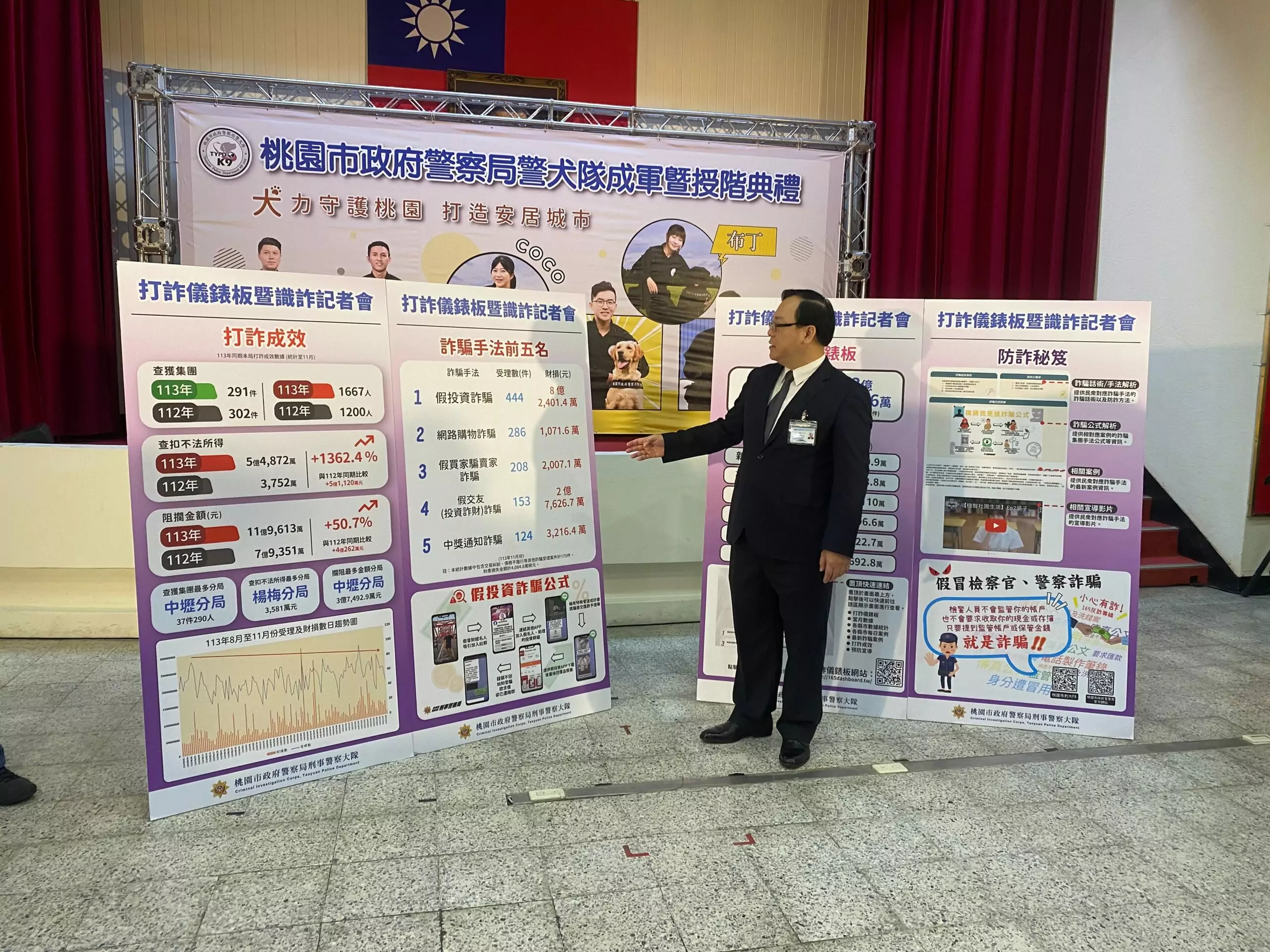 打詐儀錶板專網上線 桃警提醒民眾注意這些「關鍵字」防詐 打詐儀錶板專網上線 桃警提醒民眾注意這些「關鍵字」防詐