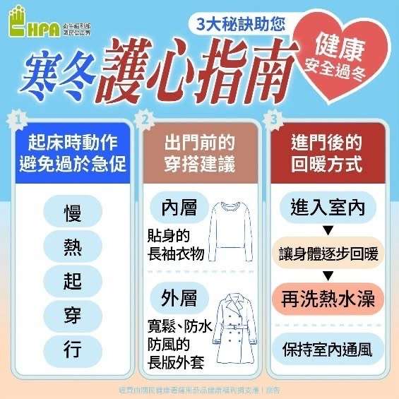 冷氣團報到!北部恐降至10度以下 桃園衛生局提醒這些族群注意保暖 S 3686515