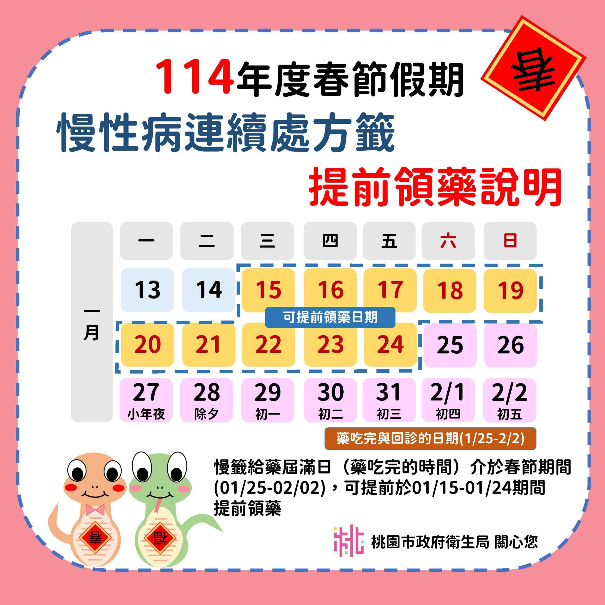 春節用藥不中斷!桃市衛生局籲慢性病患者提早領藥 123 5 scaled