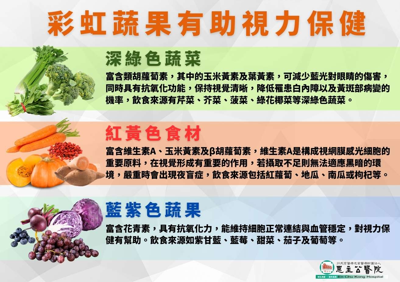 連假追劇追不停!恩主公醫院教你這樣吃保視力 1234567 1