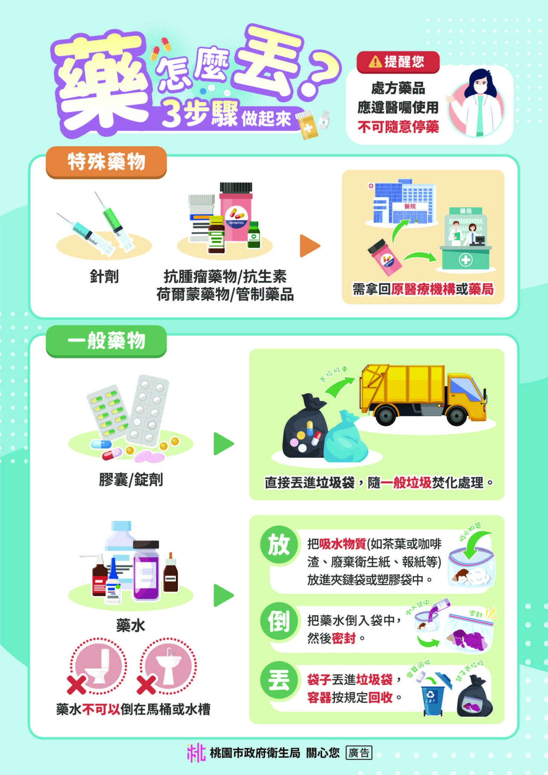春節用藥不中斷!桃市衛生局籲慢性病患者提早領藥 125 scaled