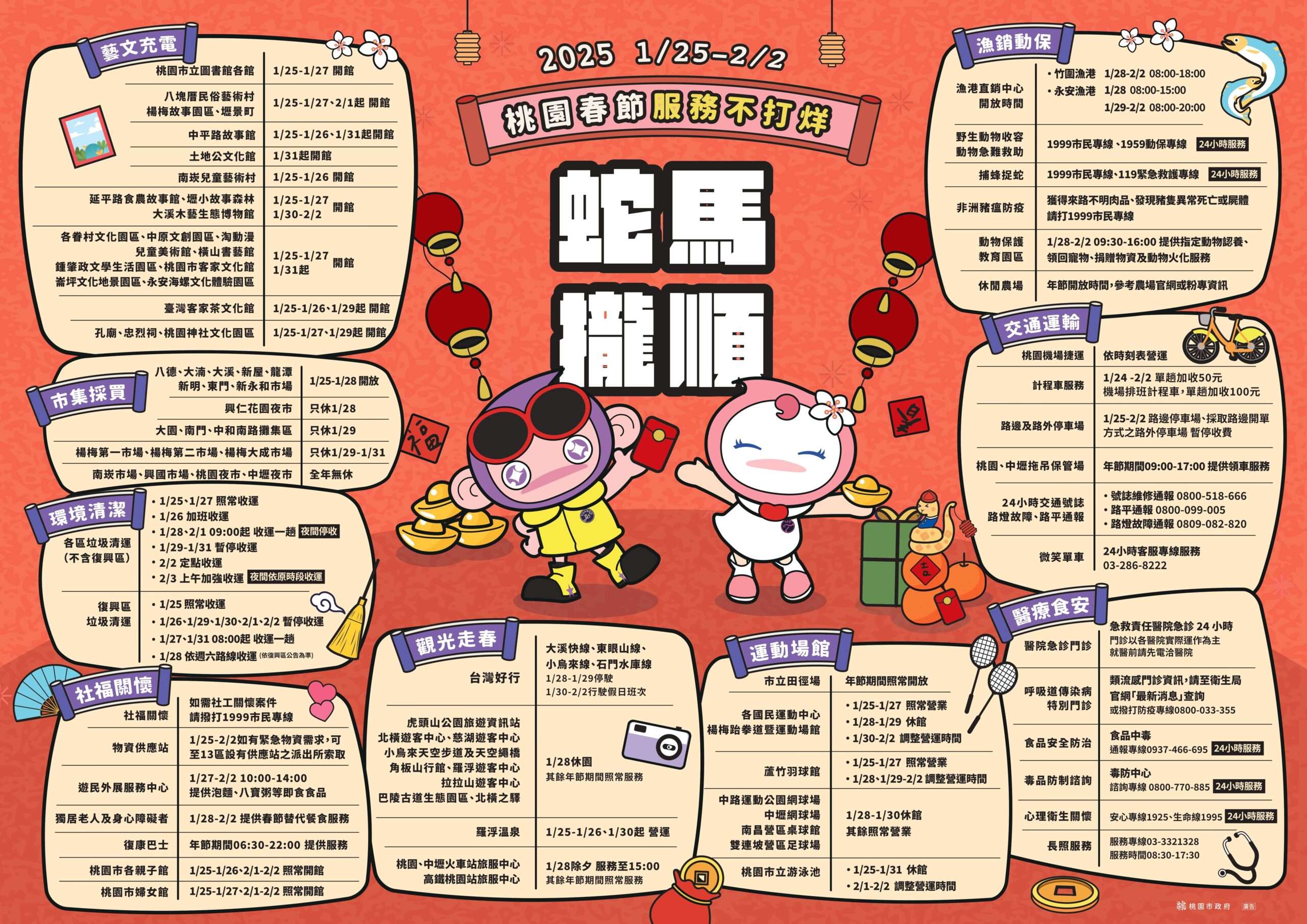 桃園推9大不打烊措施 陪伴市民歡喜迎新年 20250122130731205 scaled