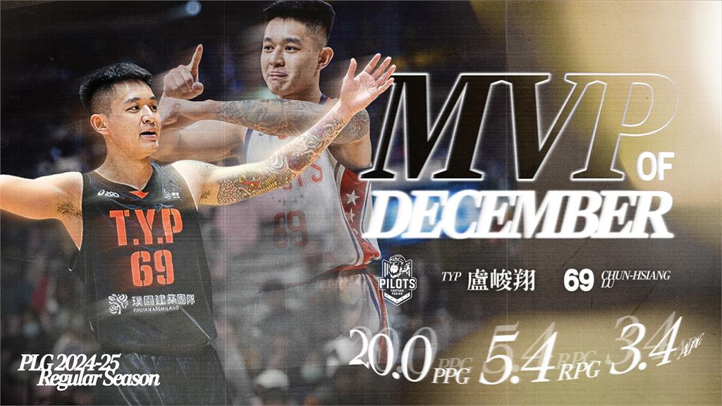桃園璞園領航猿盧峻翔生涯第5次單月MVP 創PLG聯盟紀錄