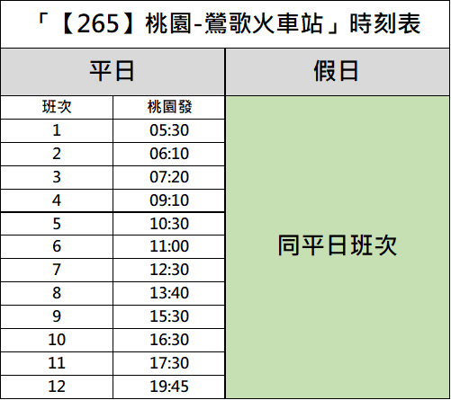 265公車1/15起轉正式路線 滿足桃園往返鶯歌乘車需求 265時刻表