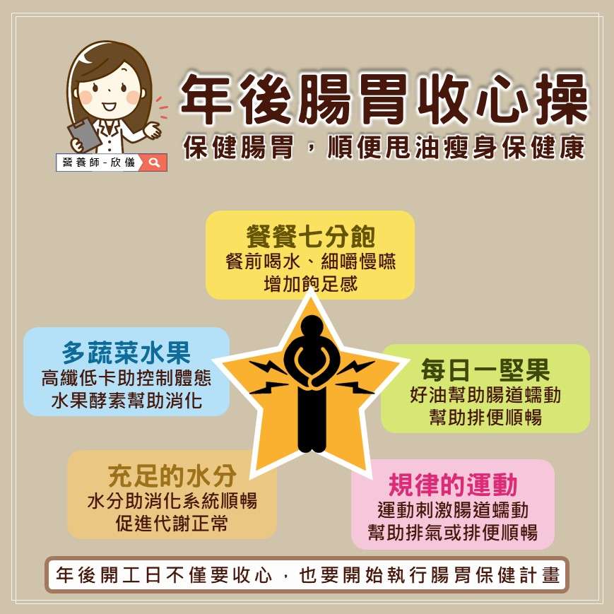 過年大魚大肉 腸胃也需要收心 327761702 554963716359567 1493733795147703739 n