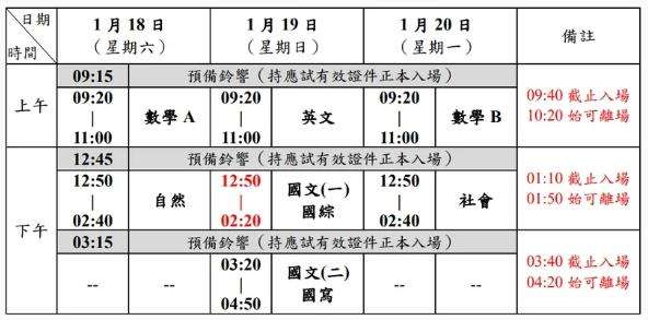 學測1/18起登場 桃園教育局提醒這些事 455665