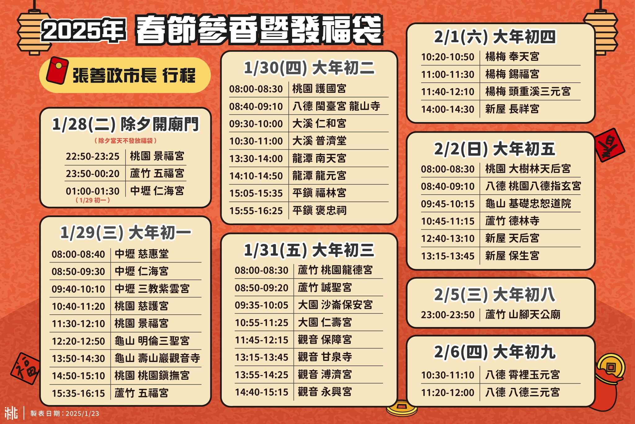 張善政過年參香桃園跑透透 福袋發放時間、地點曝 474746983 1047461737425186 288057817539761593 n
