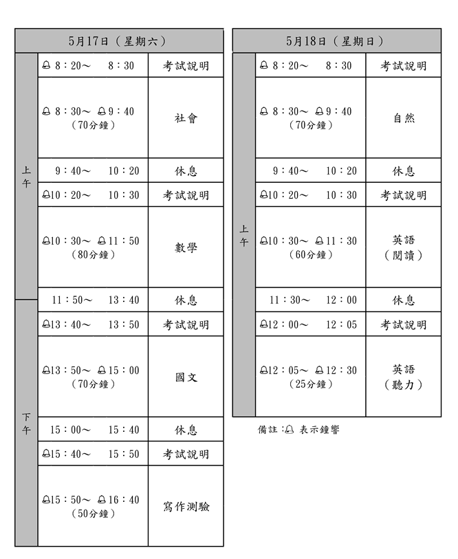 國中會考簡章出爐 桃園教育局提醒這些事 522345245