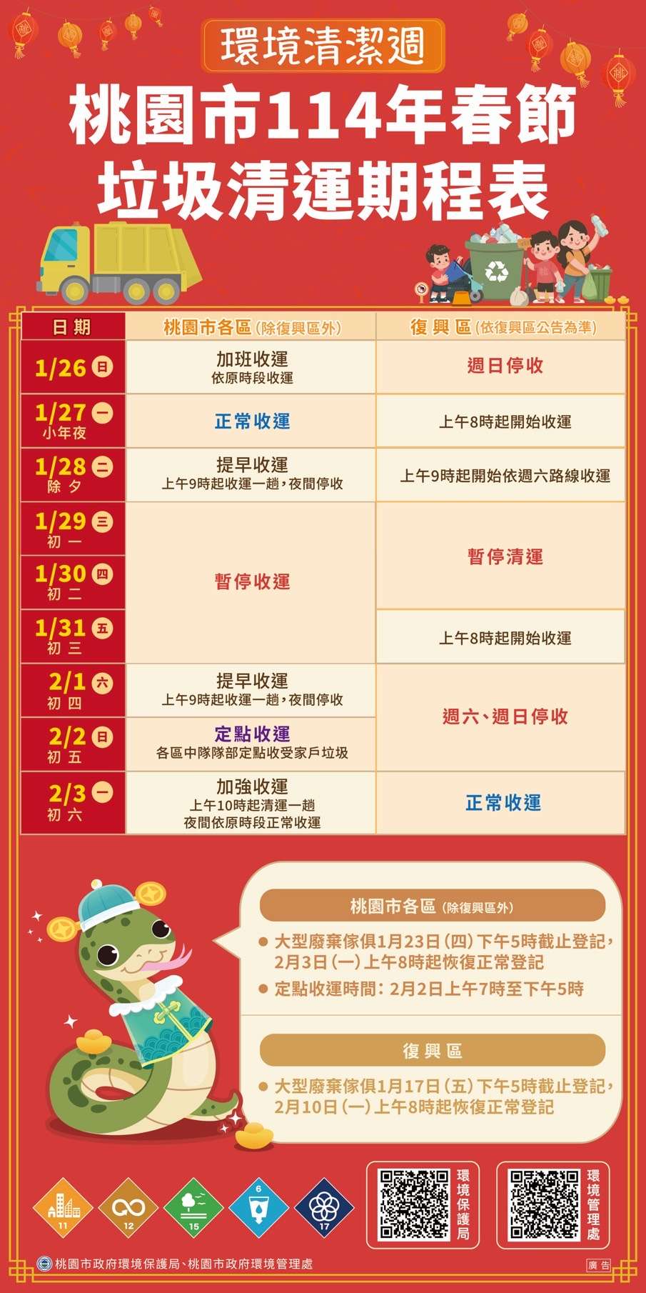 桃園垃圾車過年收運時間出爐 大型廢棄物登記1/23截止 S 36118798