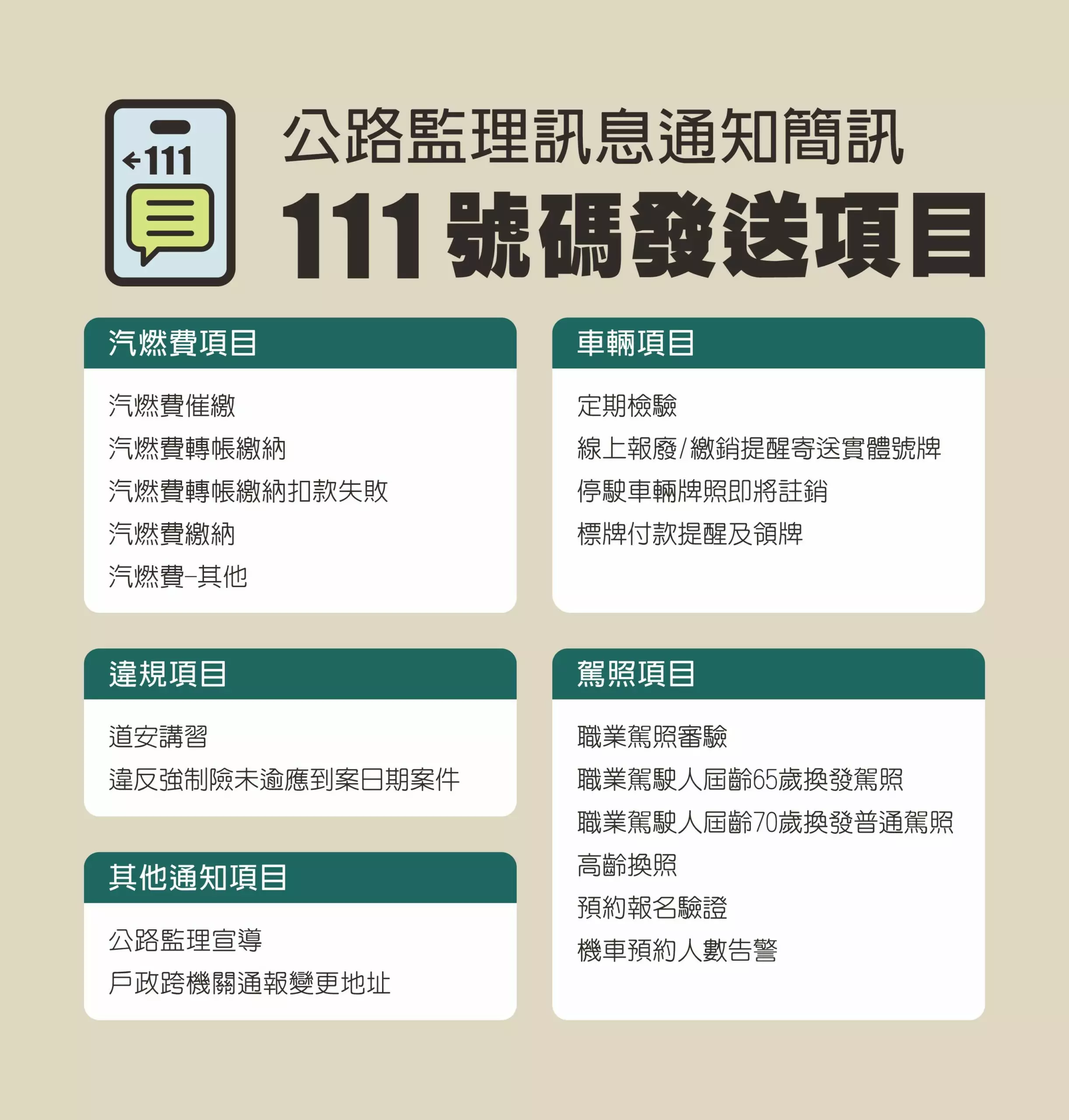 詐騙簡訊以假亂真!中壢監理站教你防詐妙招 S 61367130 0 scaled