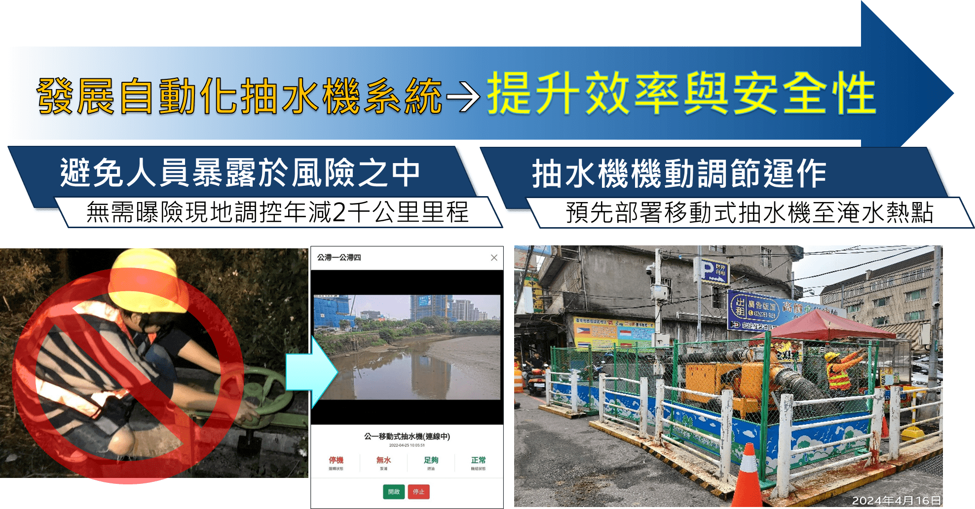 桃園水務局發展自動化抽水機系統 提升效率與安全性 fjffd