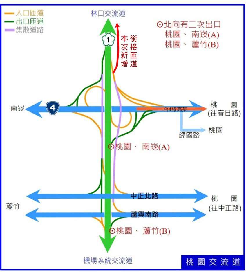 國1桃園交流道將增設北上匝道銜接五楊高架 有望改善壅塞情形 國 1 桃園交流道示意圖 0