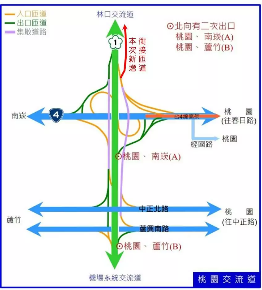 國 1 桃園交流道示意圖 0