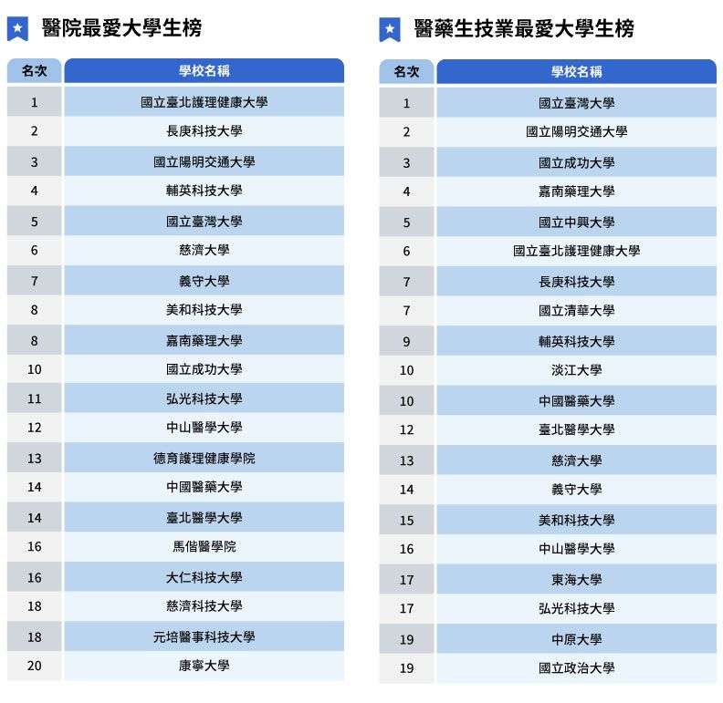 圖說1 0