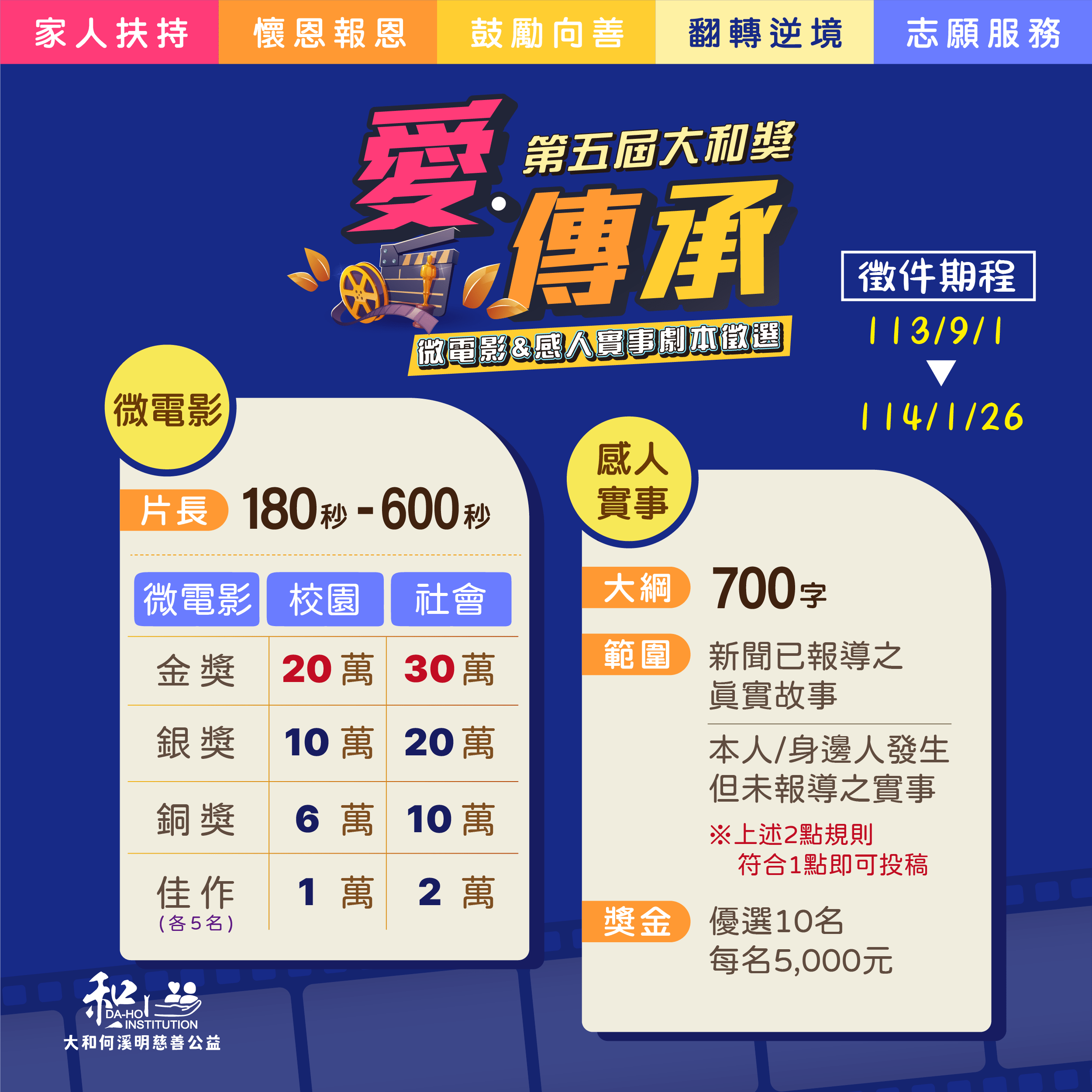 徵件倒數 !《大和獎》微電影徵選感人實事 總獎金100萬 大和獎FB 1130828 03