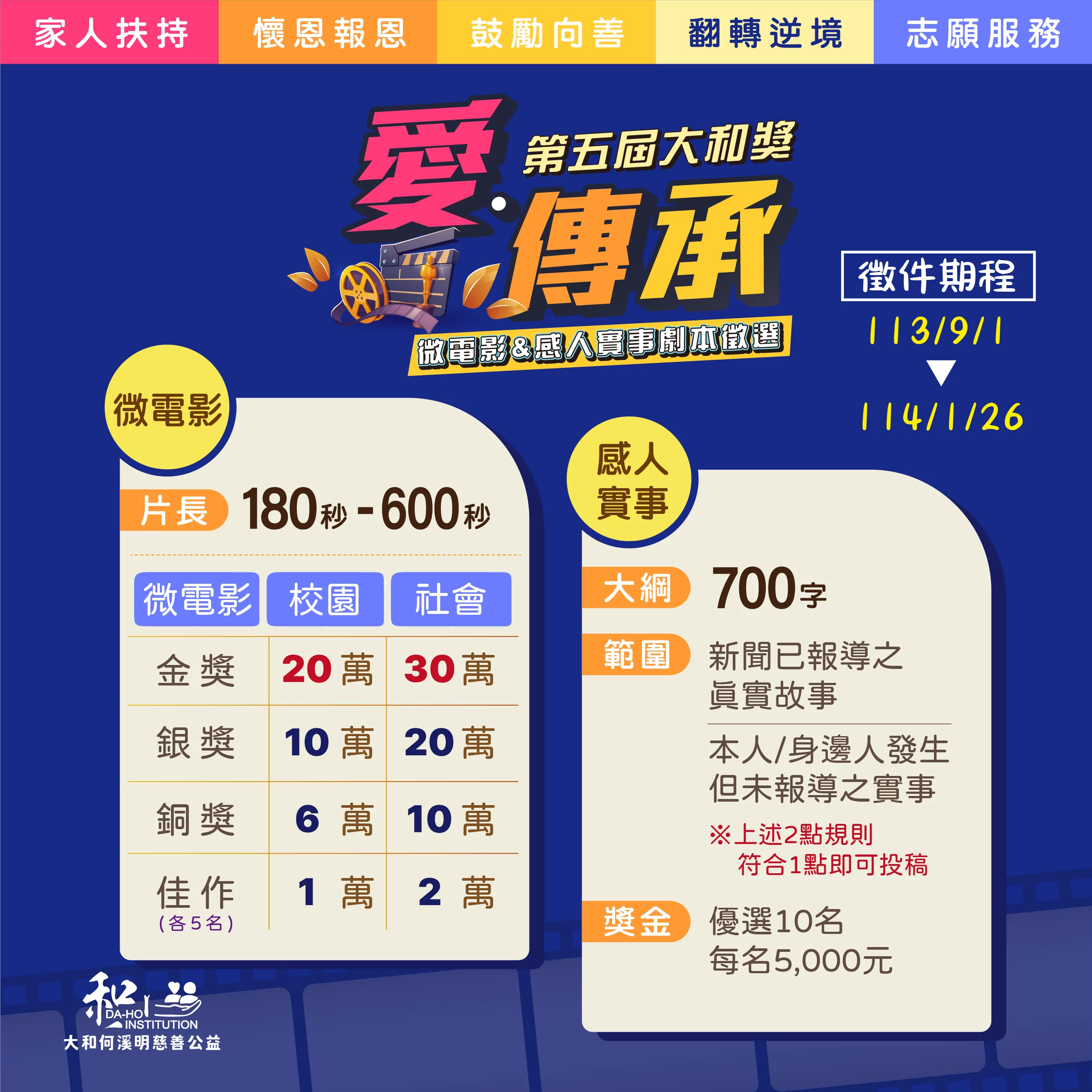 徵件倒數 !《大和獎》微電影徵選感人實事 總獎金100萬 大和獎FB 1130828 03