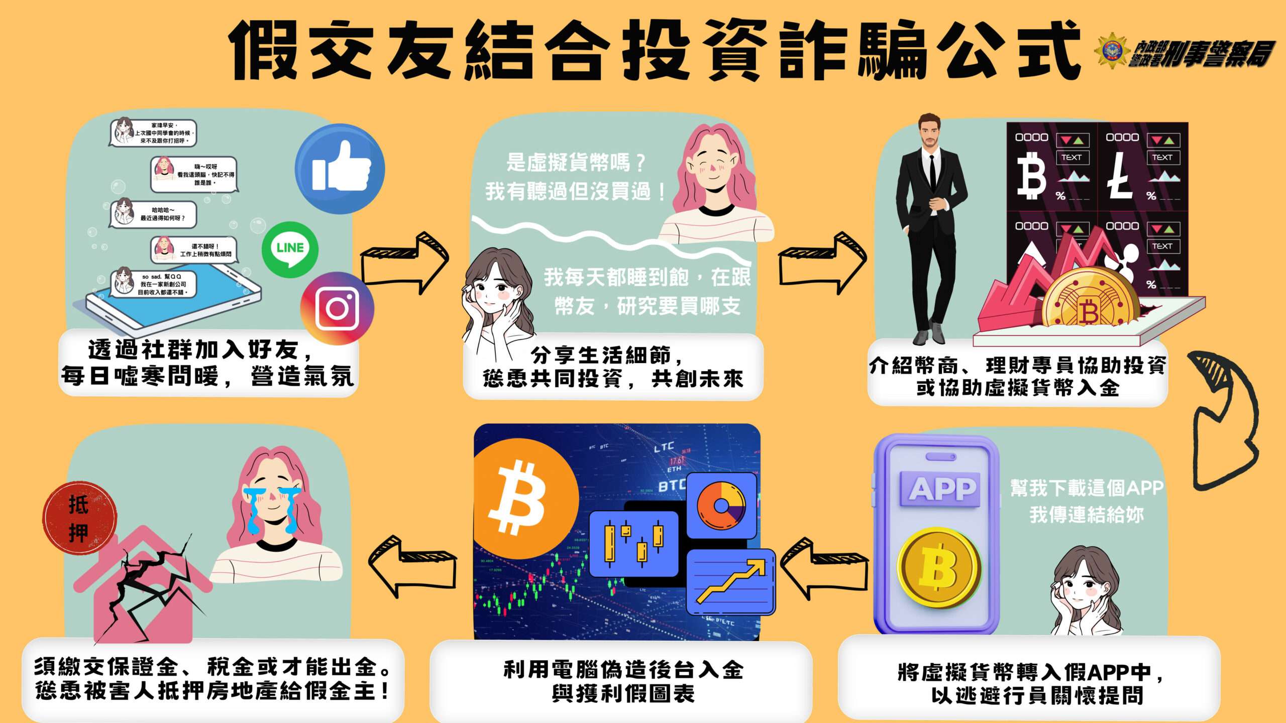 網路交友陷阱多!假「康是美員工」誘騙工程師投資 宣導圖 scaled