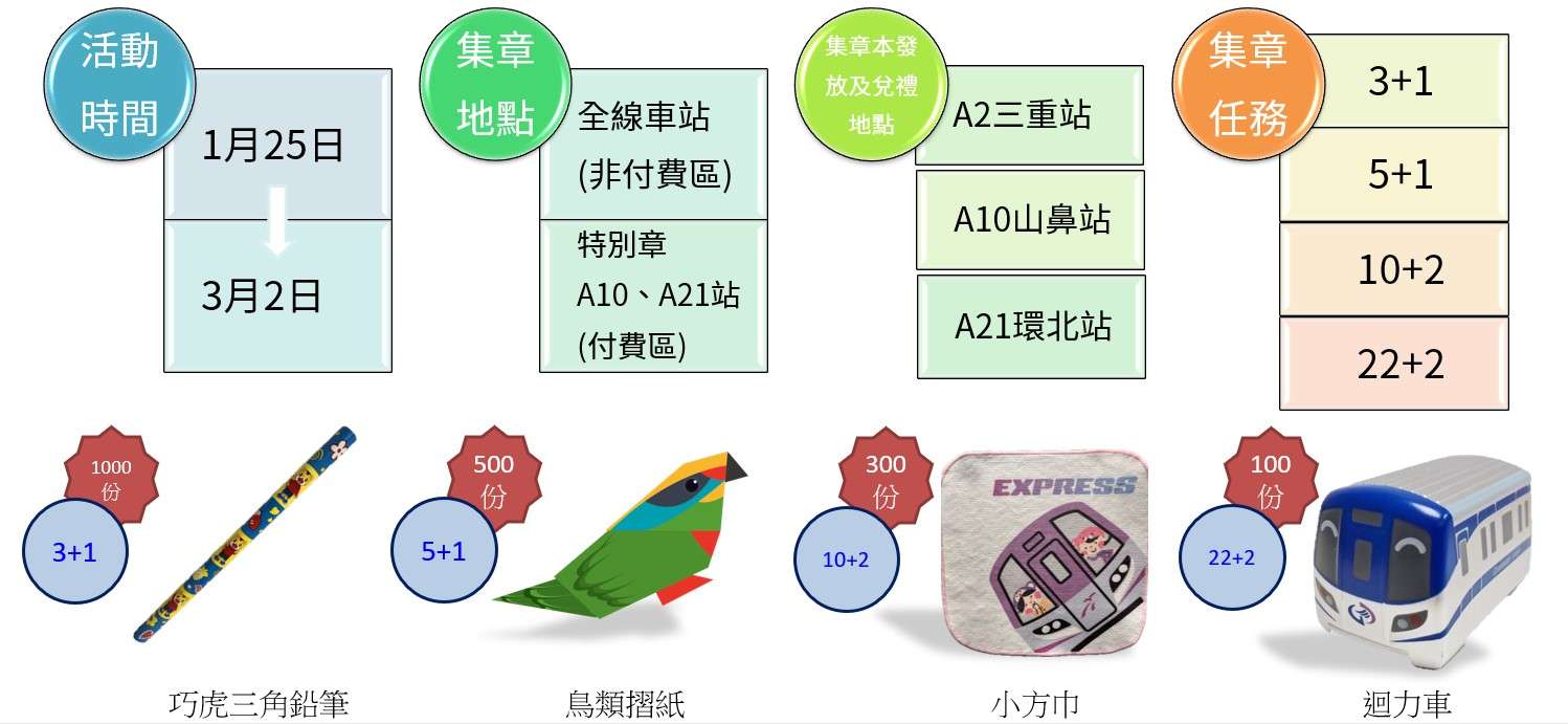 桃捷巧虎集章活動1/25起登場 親子過年走春拿好禮 小禮物圖1