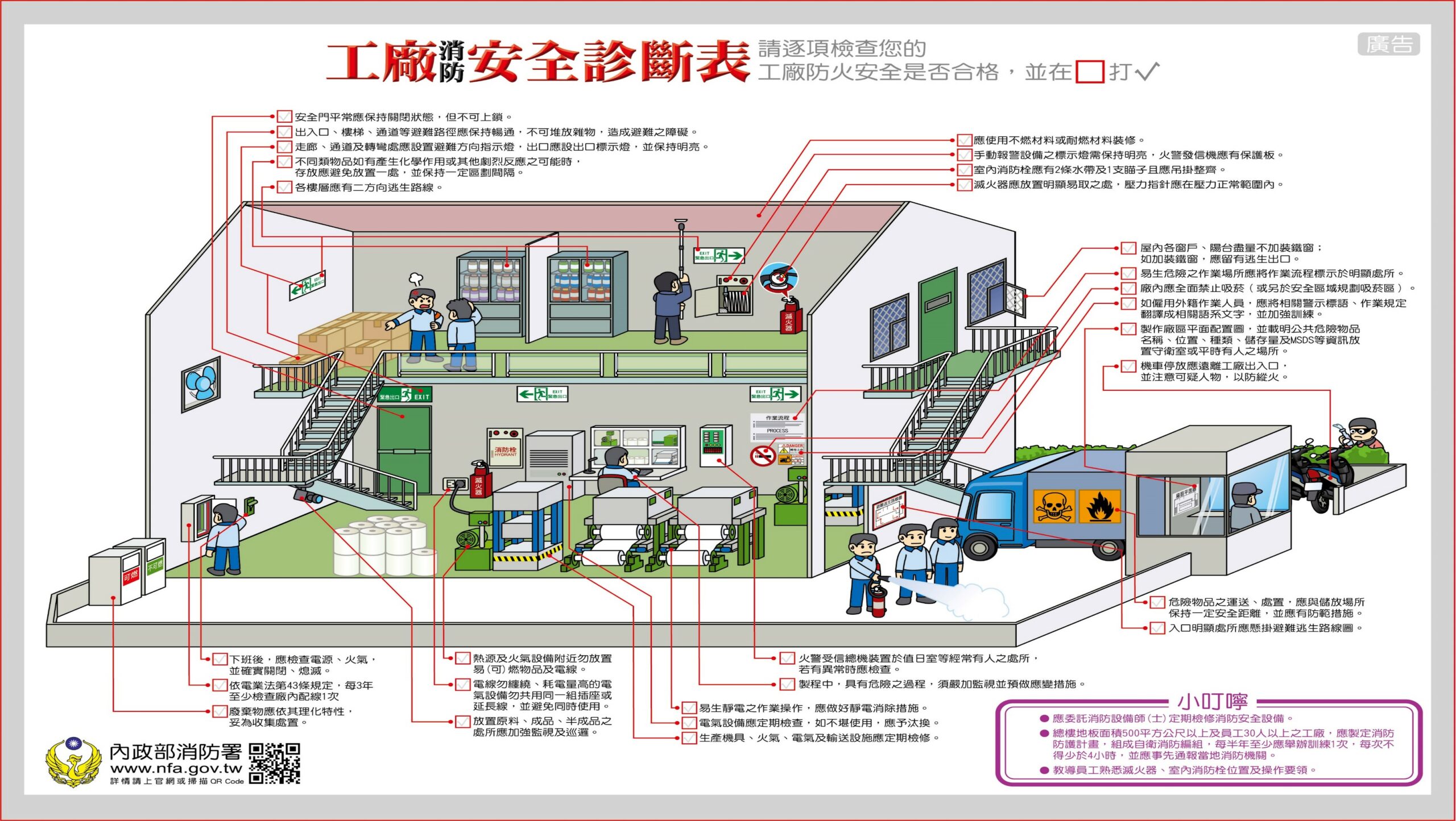 年關將近!桃消中路分隊舉辦防火宣導座談會 安心過好年 工廠消防安全診斷表 scaled