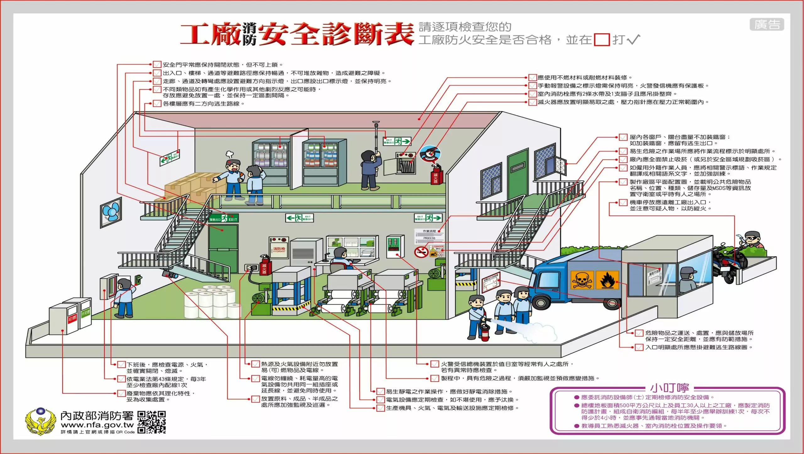 年關將近!桃消中路分隊舉辦防火宣導座談會 安心過好年 工廠消防安全診斷表 scaled