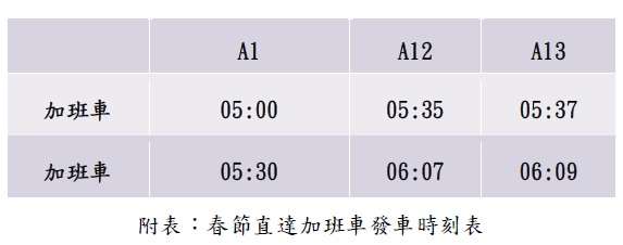 過年出國夯 桃捷:1/24~2/2機捷增開早班直達車 春節直達加班車發車時刻表