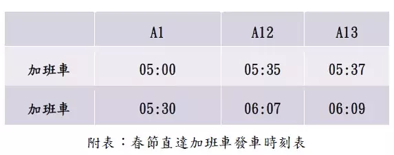 春節直達加班車發車時刻表