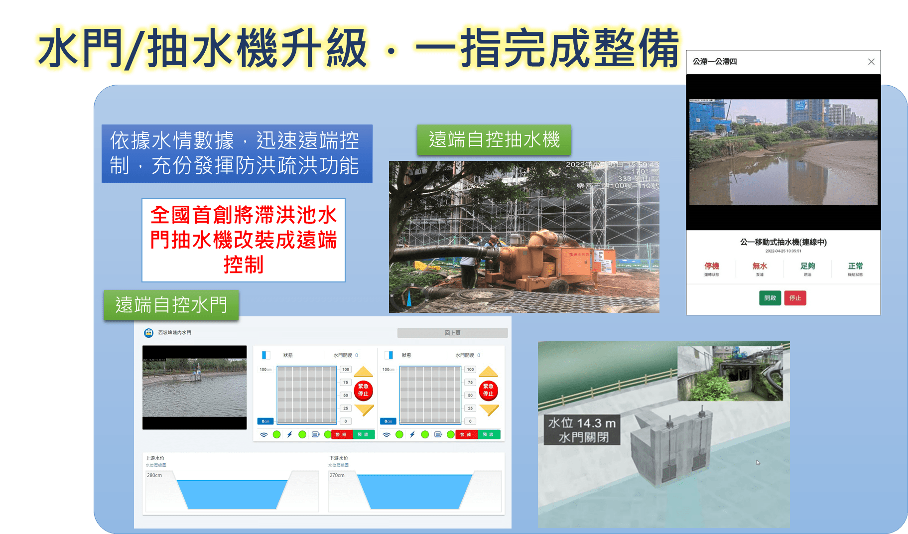 桃園水務局發展自動化抽水機系統 提升效率與安全性 遠端操作