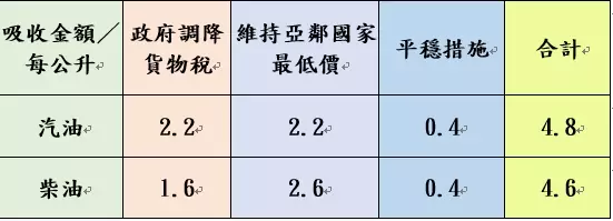 附表