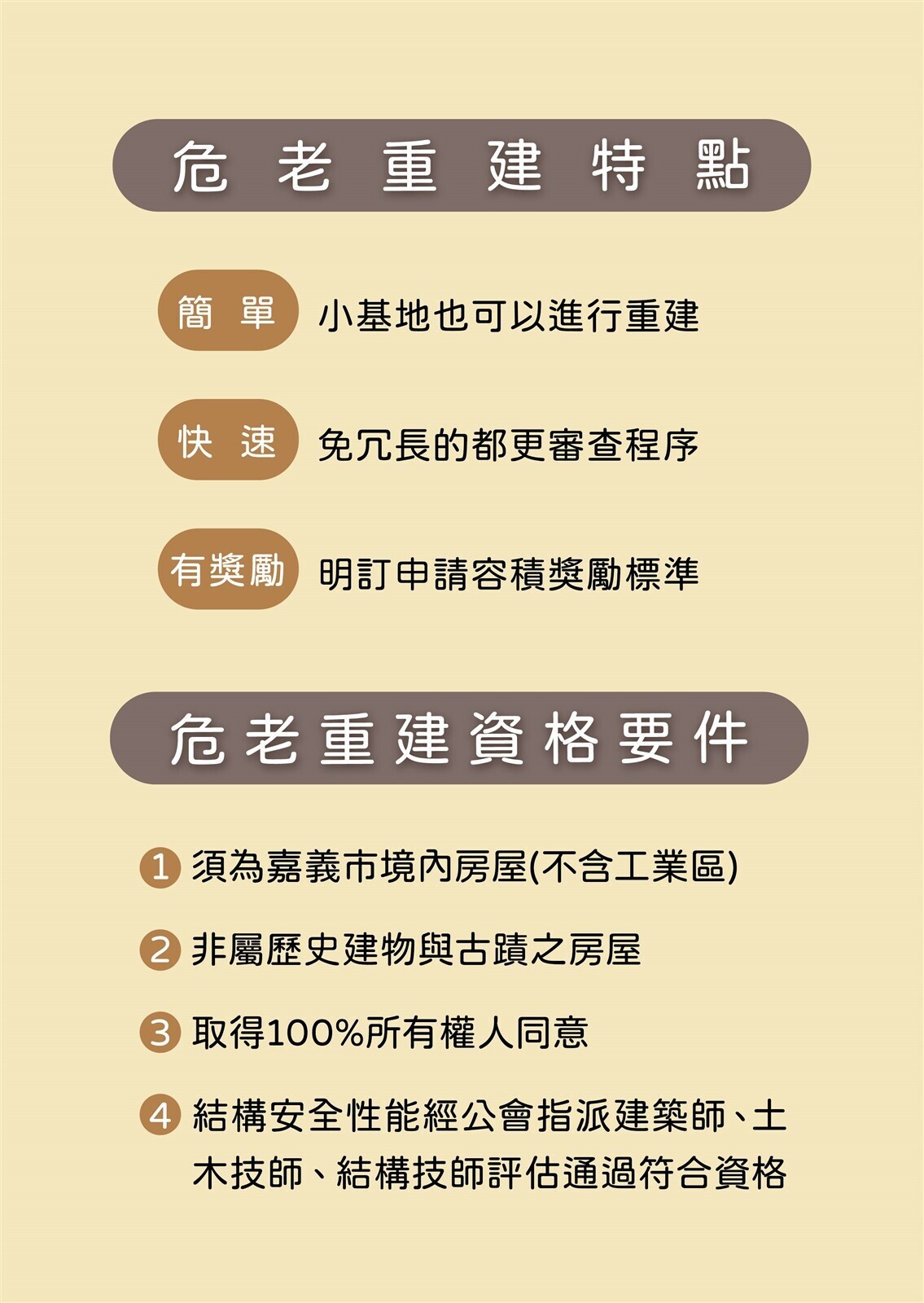 地震影響住家安全 嘉市「危老重建」申請標準一次看